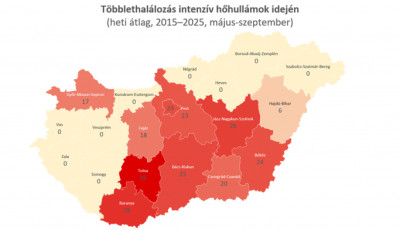Ezekben a megy&eacute;kben n&ouml;velt&eacute;k legink&aacute;bb a hőhull&aacute;mok a hal&aacute;loz&aacute;st