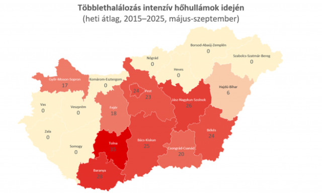 Ezekben a megy&eacute;kben n&ouml;velt&eacute;k legink&aacute;bb a hőhull&aacute;mok a hal&aacute;loz&aacute;st