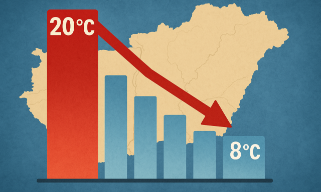 Brut&aacute;lis lehűl&eacute;s j&ouml;n: T&ouml;bb mint t&iacute;z fokot zuhan a hőm&eacute;rs&eacute;klet holnapra