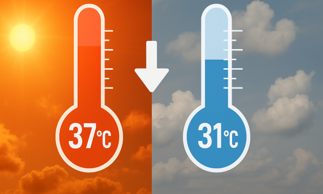 Cs&uuml;t&ouml;rt&ouml;k tov&aacute;bb durvul a hős&eacute;g, p&eacute;nteken &eacute;rkezik egy kis enyh&uuml;l&eacute;s